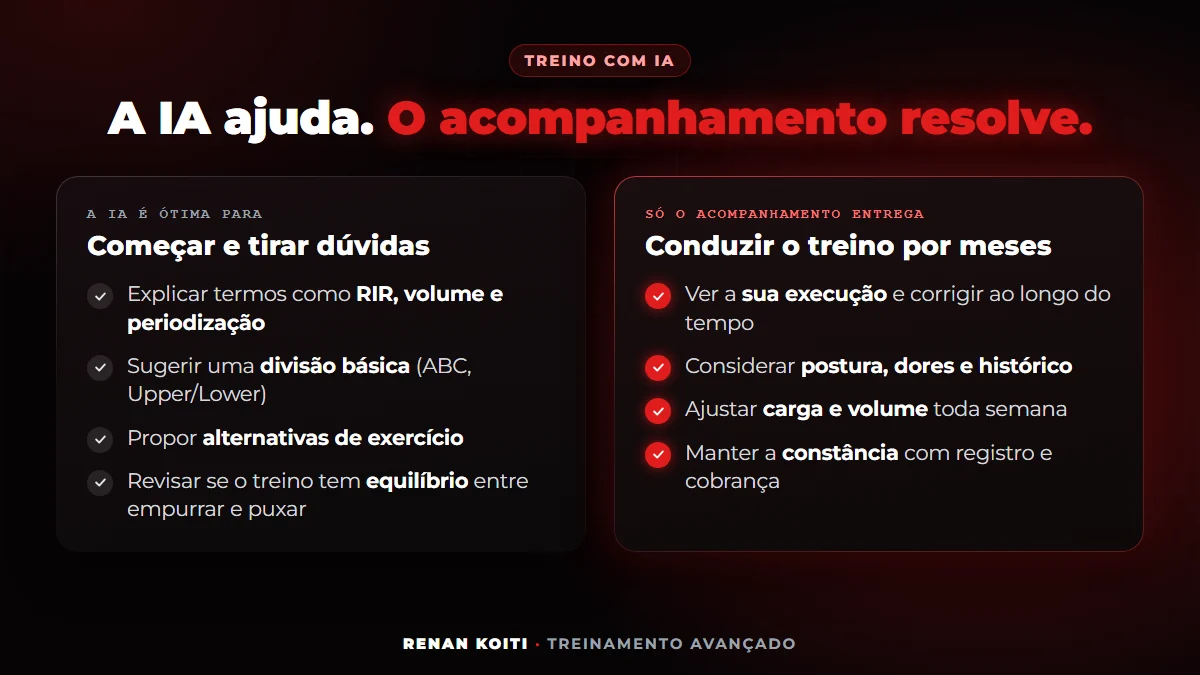 Comparativo entre o que a IA faz bem (explicar termos, sugerir divisão de treino, alternativas de exercício) e o que só o acompanhamento entrega (ver a execução, considerar postura e histórico, ajustar carga e volume, manter a constância)